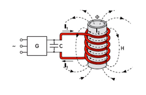 Принцип действия индукционного нагревательного оборудования